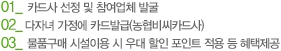 01.카드사 선정 및 참여업체 발굴, 02.다자녀 가정에 카드 발급(농협비씨카드사), 03.물품구매 시설이용 시 우대 할인 포인트 적용 등 혜택제공